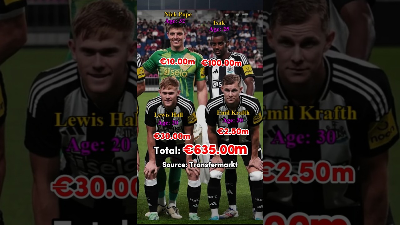 Newcastle Squad 2025: Players & Market Value 