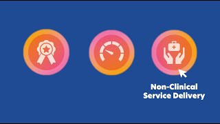 Achs Qi Awards 2023 Non-Clinical Service Delivery