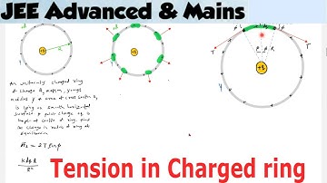 3) JEE | f=qe | A ring has charge Q, radius R and a point charge q is placed at the center.