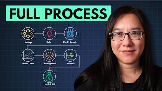 The Exact System To Build Profitable Strategies
