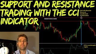 CCI Indicator Trading Strategy with Support & Resistance Levels 🤛