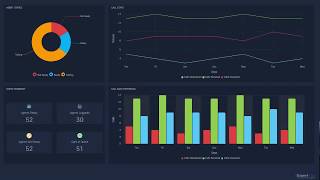 Dashboard & Wallboard for Cisco UCCE, PCCE, UCCX, FusionPBX, Freeswitch