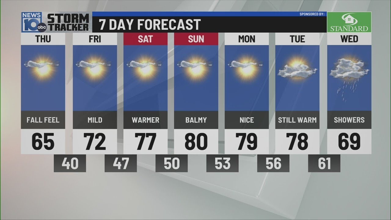10/2 morning weather forecast - YouTube