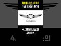 제네시스 G70 1년 타본 후기 🚗