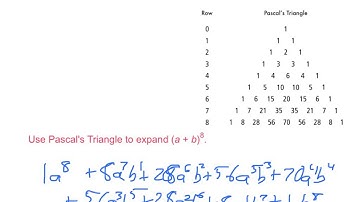 Algebra2 5.7 The Binomial Theorem