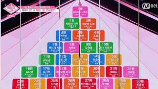 Produce48 Ep.10 Concept Evaluation On-Site Voting Ranking