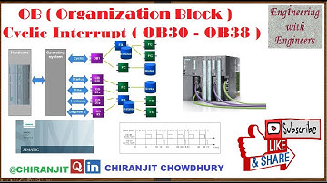 Siemens Cyclic OB ( OB30-OB38)