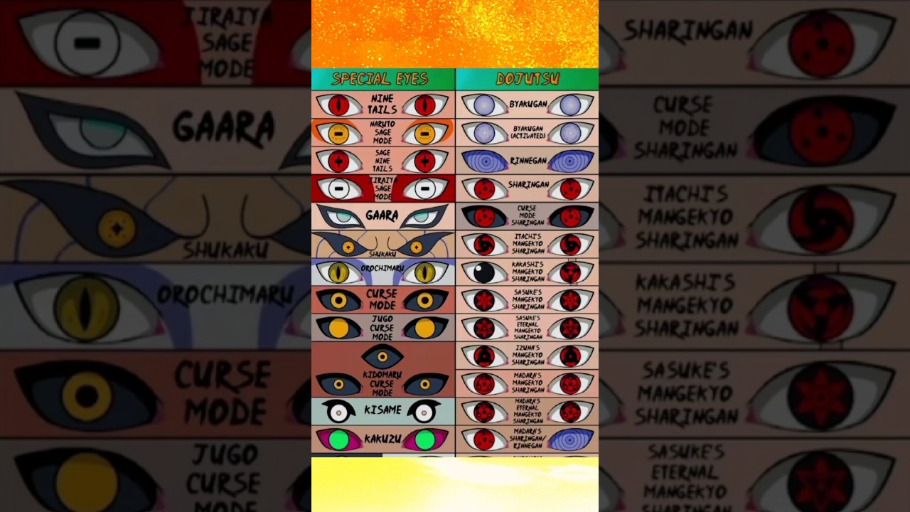 ||Special Eyes 👀 and Dojutsu 😅||