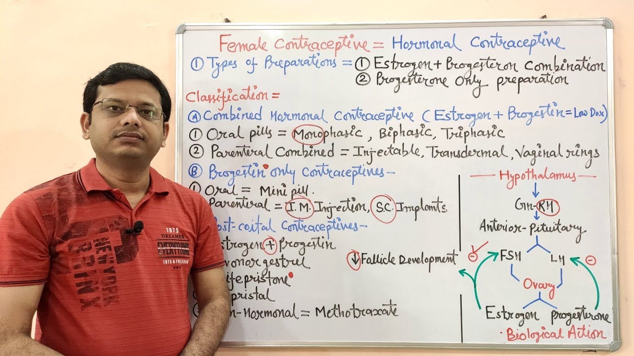 Hormonal Contraceptive Part 01 Introduction Classification Of Oral