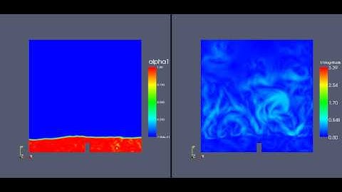 OpenFOAM: Dam break problem