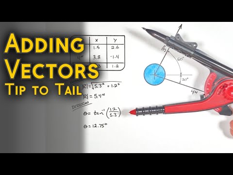 Tip To Tail Method of Adding Vectors in 2D | Physics