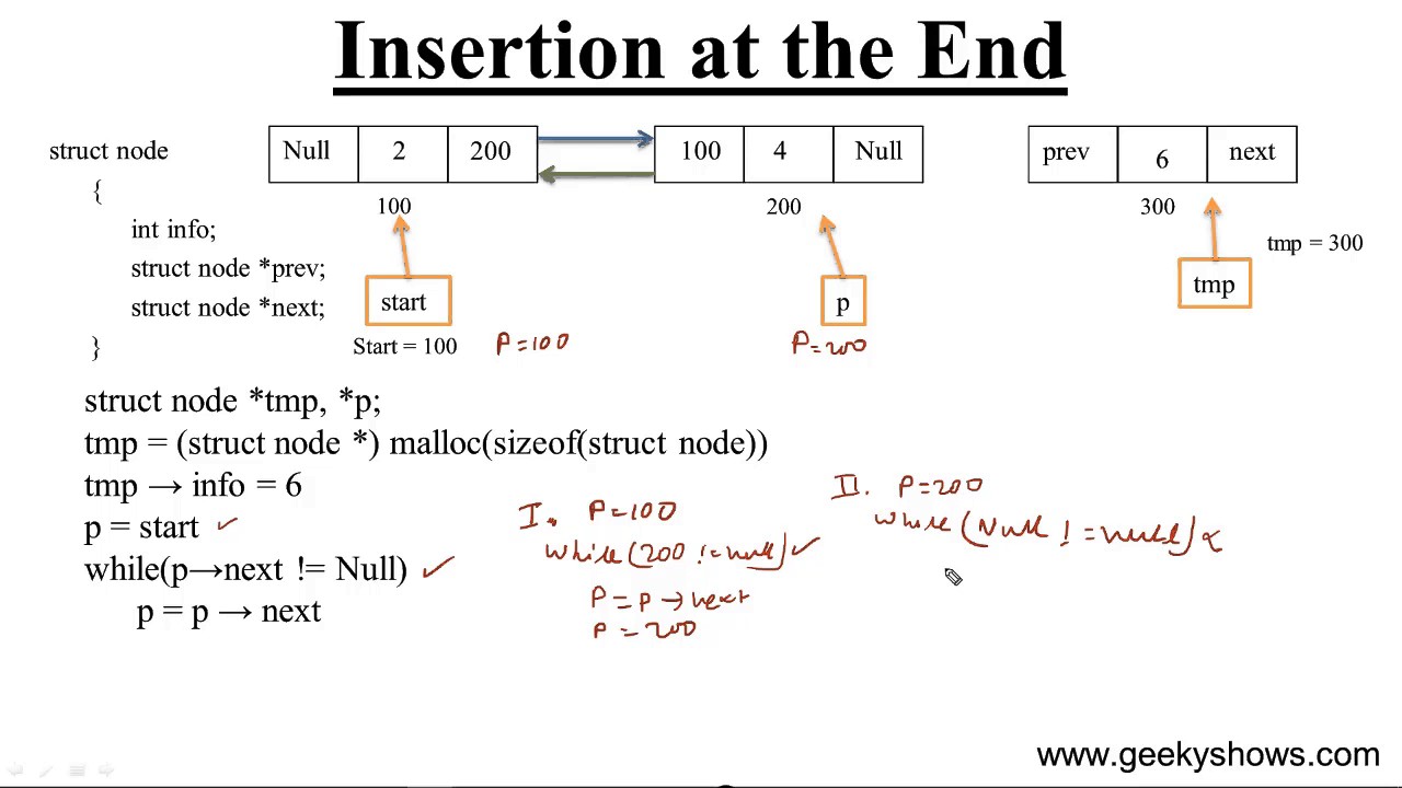 Insertion at the End in Doubly Linked List (Hindi) - YouTube