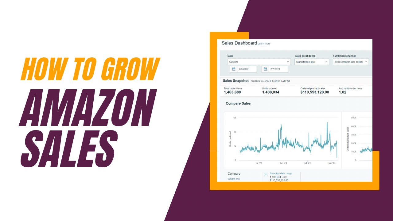 How To Grow Amazon Sales | Amazon Private Label | Amazon FBA Wholesale | Amazon Retail Arbitrage