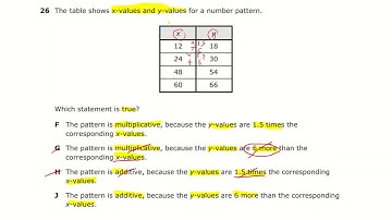 5 4 D STAAR 2019 Additive Vs Multiplicative Patterns