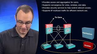 3  SWITCH 2 0  The Access Layer in the Cisco Enterprise Campus