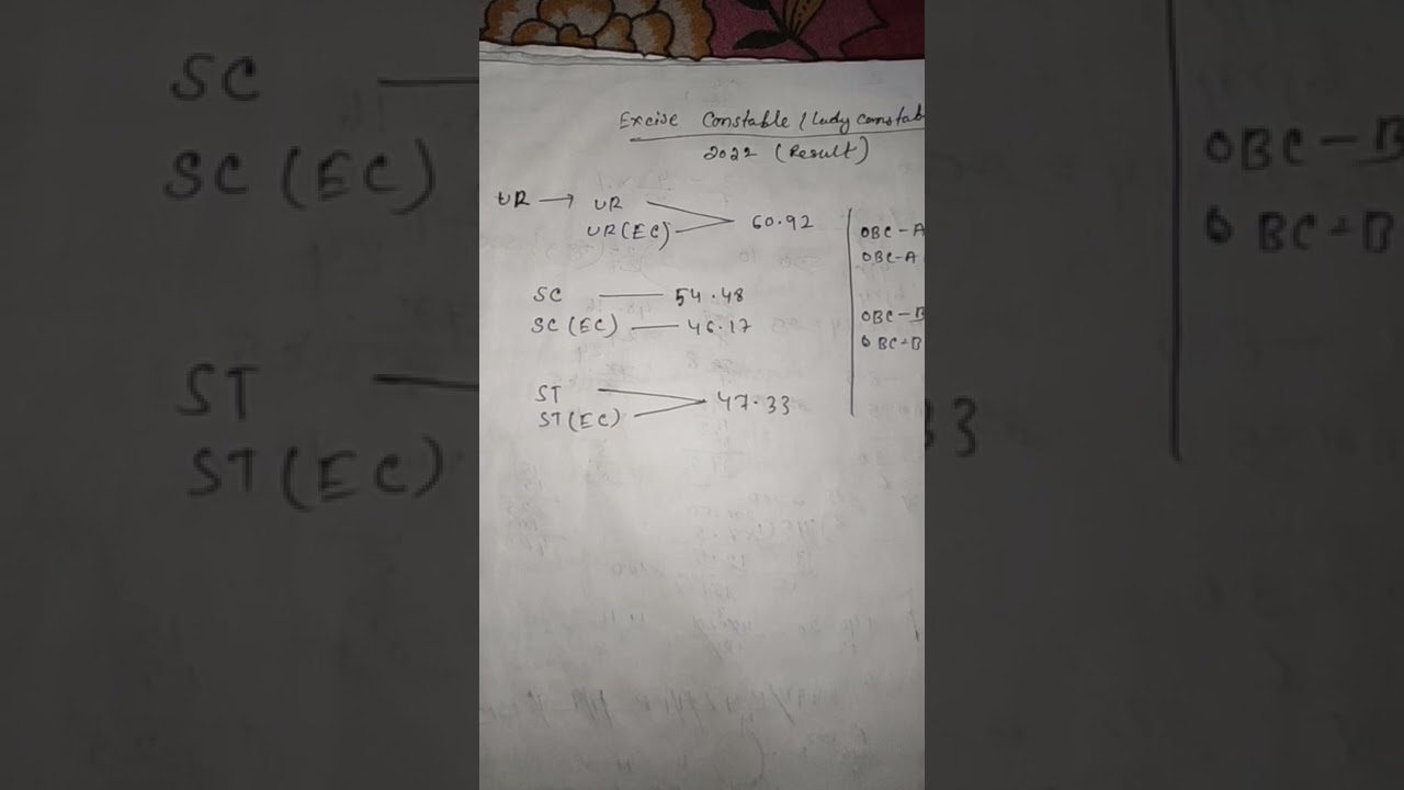 wb excise constable final merit cut off 2022