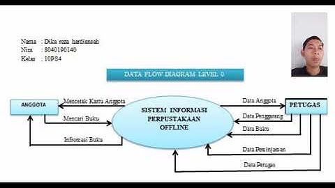 sistem informasi perpustakaan ofline DFD 0 dan DFD level 1