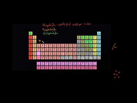 ელემენტები და ატომები