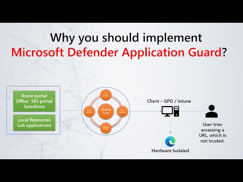 Microsoft Defender Application guard | Attack Surface Reduction