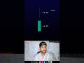 wick or body candle ke imp point #shorts #trading #stockmarket