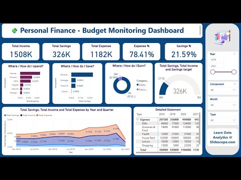 Personal Finance Budget Monitoring Dashboard - Power BI with DAX - YouTube