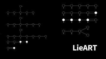LieART | Lie Algebras and Representation Theory