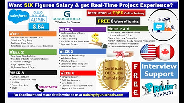 GuruSchools Salesforce Admin & BA Batch 10 (DAY 04) - Instructor Led Training October 03, 2022