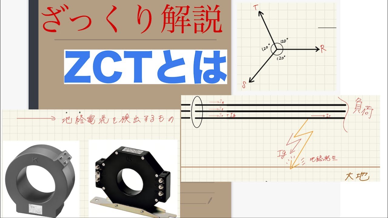 zct とは