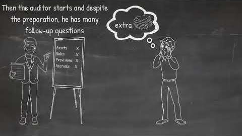 Audit Ready - Pre Audit