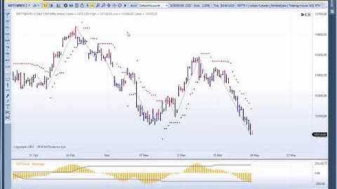 MTPredictor 15min Analysis on the Nifty
