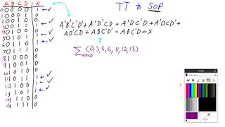 Celebrity 4 Variable Truth Table to SoP Form Profile