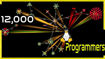 The Linux Kernel Explained