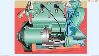 Lifeboat Engine Starting Procedure || Troubleshooting