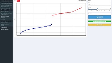 EndoDB - [1.3] Gene set enrichment analysis