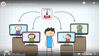 MindMeister tutorial