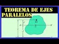 TEOREMA DE EJES PARALELOS O DE STEINER PARA CALCULO DE MOMENTOS DE INERCIA