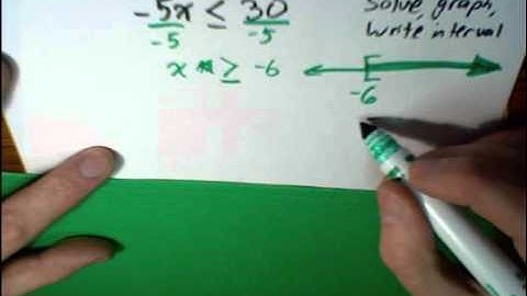 Linear Inequalities: Solve, graph, write interval ... MathWOEs