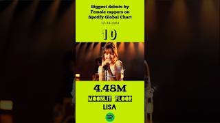 Biggest debuts by Female rappers on Spotify Global Chart #latto #youngmiko #lisa #rosalia #jennie
