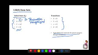 SLR(1) Parser | Compiler Design | Complete Explanation with Example