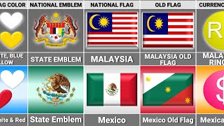 Mexico vs Malaysia - Country Comparison