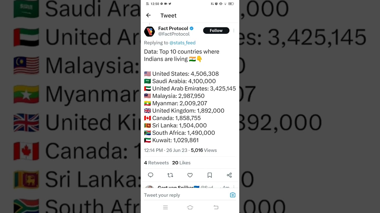 Top 10  Countries where Indian are living 