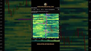 The Early Warning Signal Most Traders Missed