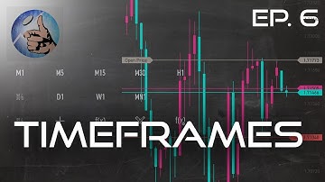 Forex Time Frames - Coin Flip Trading Ep. 6