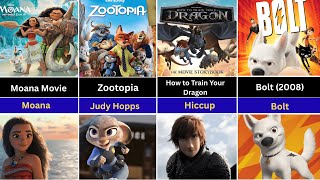 All Main Characters Of Disney Movies 20002010 Disney Clics