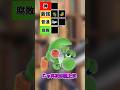 強いけどなんか嫌な気はしないキャラなんですよね個人的に#スマブラsp #スマブラ
