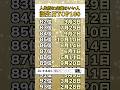【誕生日占い】数秘術的に人生の金運がいい誕生日ランキングTOP100 #shorts #占い #誕生日占い #スピリチュアル