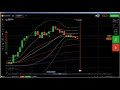 Price Action: IQ Option live trading most accurate 60 second binary op...