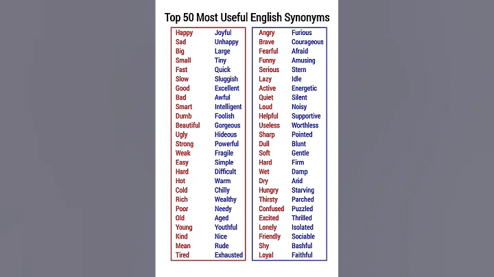 Top 50 Synonyms in English for beginners #dailyenglish #englishlanguage #spokenenglish