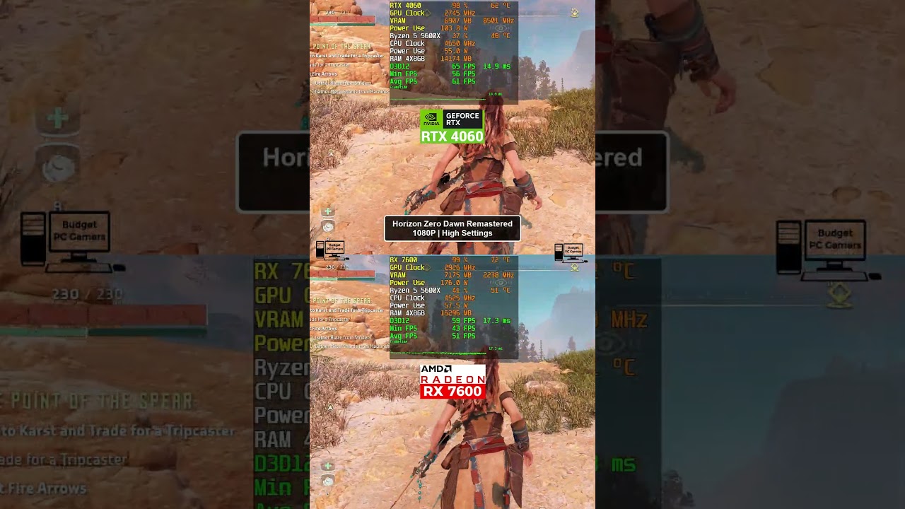 Nvidia RTX 4060 vs AMD RX 7600 | 1080P Benchmarks | 31 Games Tested