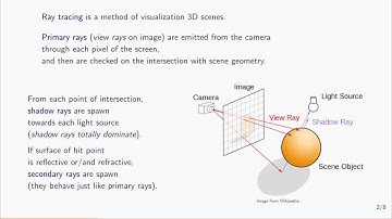 Ray Tracing for HoloVizio Light Field Displays (IC3D 2017 presentation)
